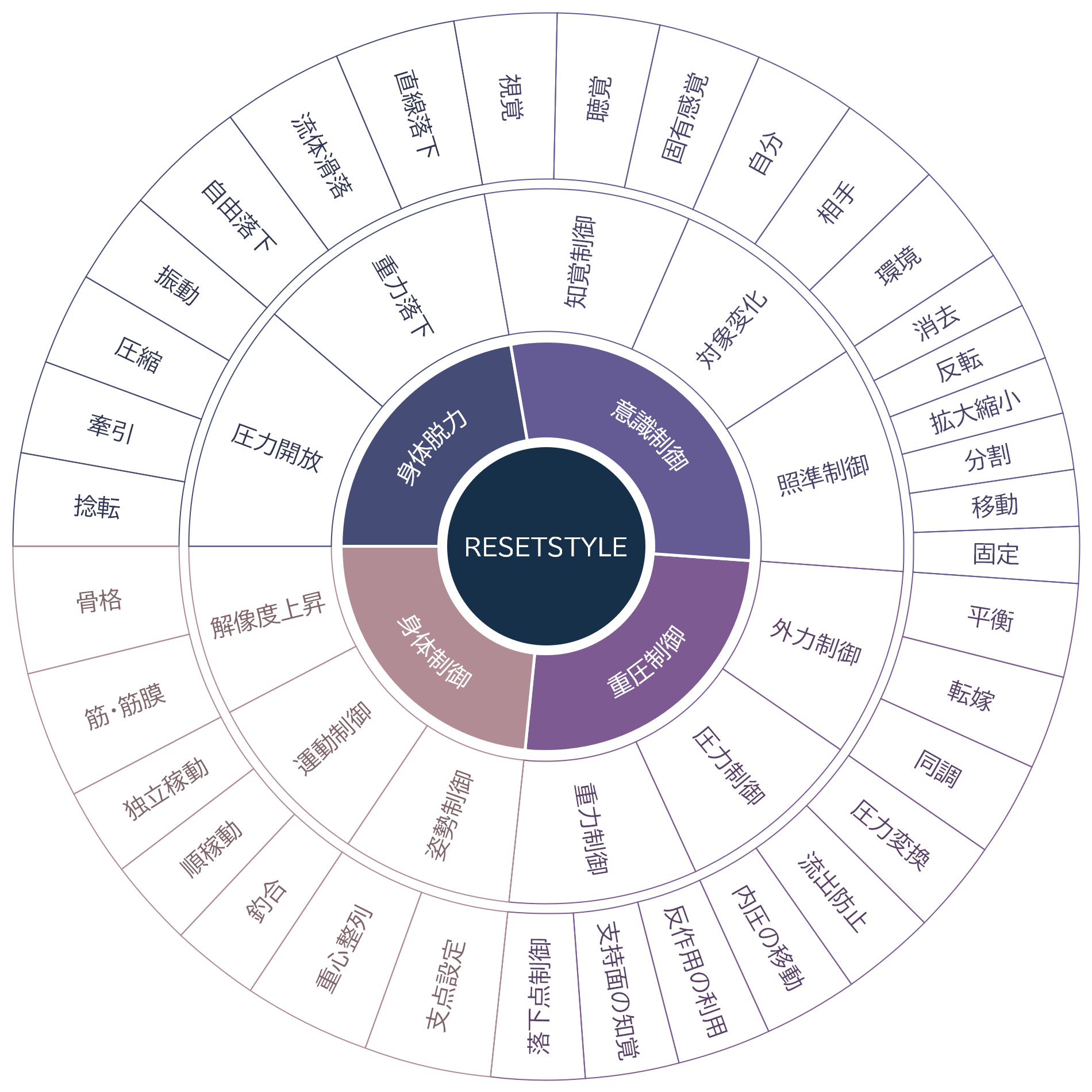 RESETSTYLE_METHODS